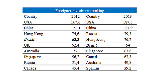 foreigner-investment